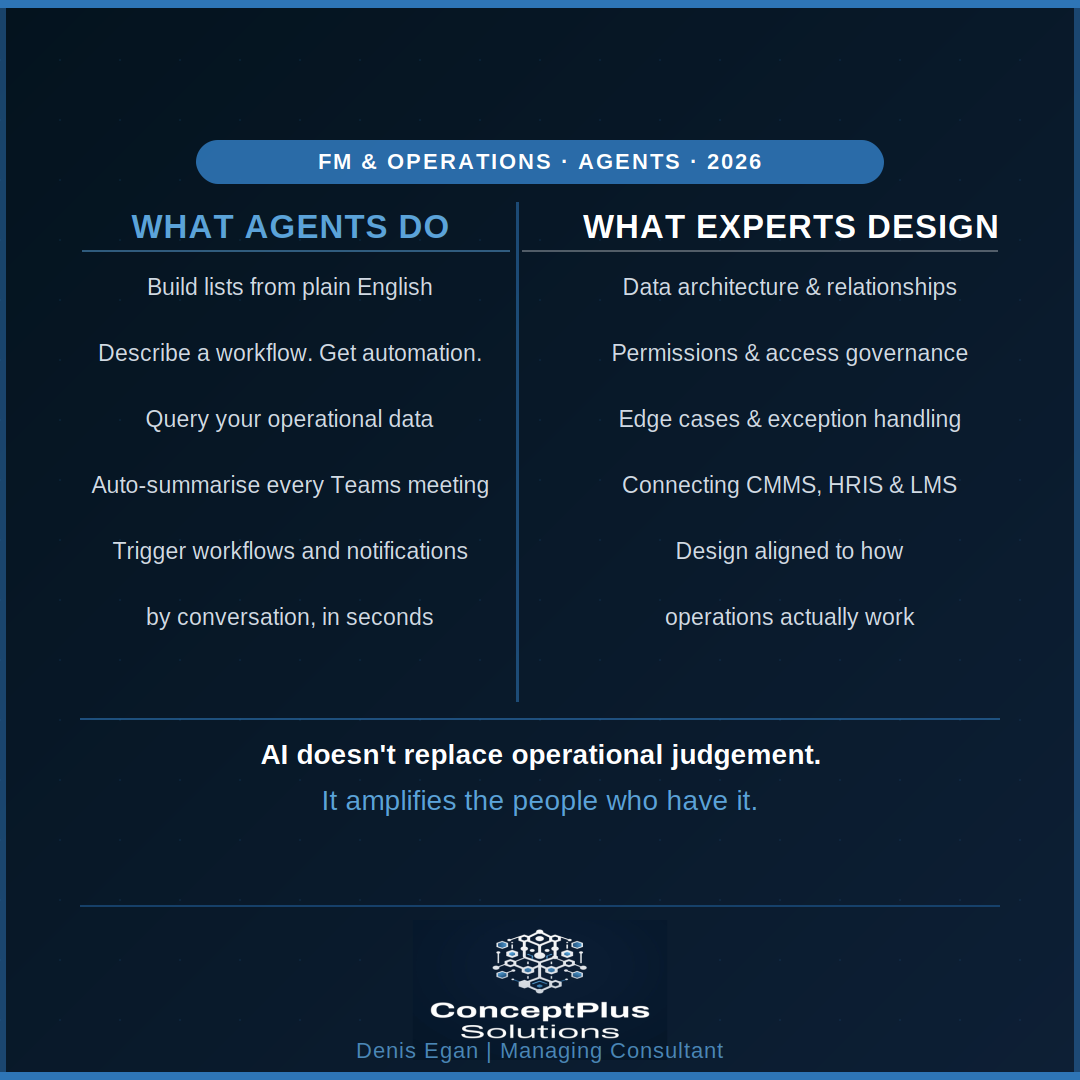What Can Microsoft 365 Copilot Agents Actually Do for FM & Operations Teams?
